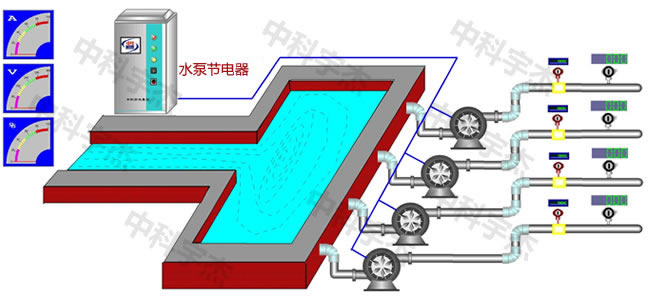水泵供水系統(tǒng)，水泵節(jié)電器